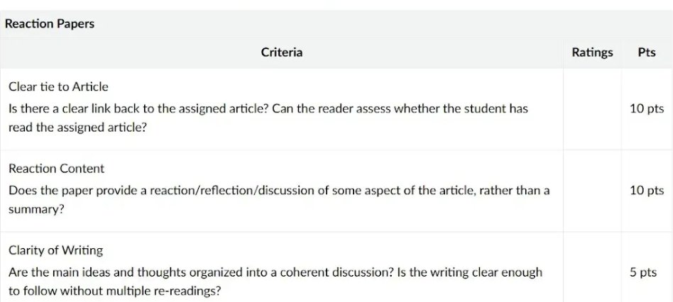 <a href="/TurningPointOU/">TPUSA_OU</a> Here are the full criteria. I'm puzzled by how anyone who hasn't looked at the assigned article can say with confidence that this essay should have received credit.