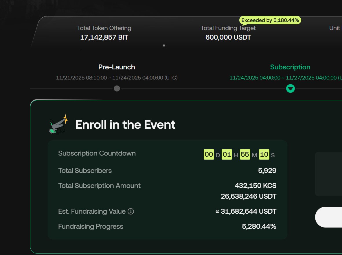 41Aysel's tweet image. Story: I staked $BIT with @bitdealernet to test the hype. Before: passive income. After: real due diligence via bonding curve. Check @KaitoAI mindshare? #BIT