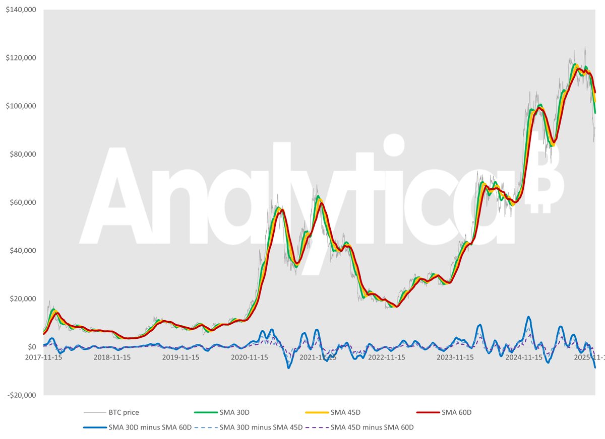 Bitcoin Empirical Quantile Model (BTCAnalytica) tweet media