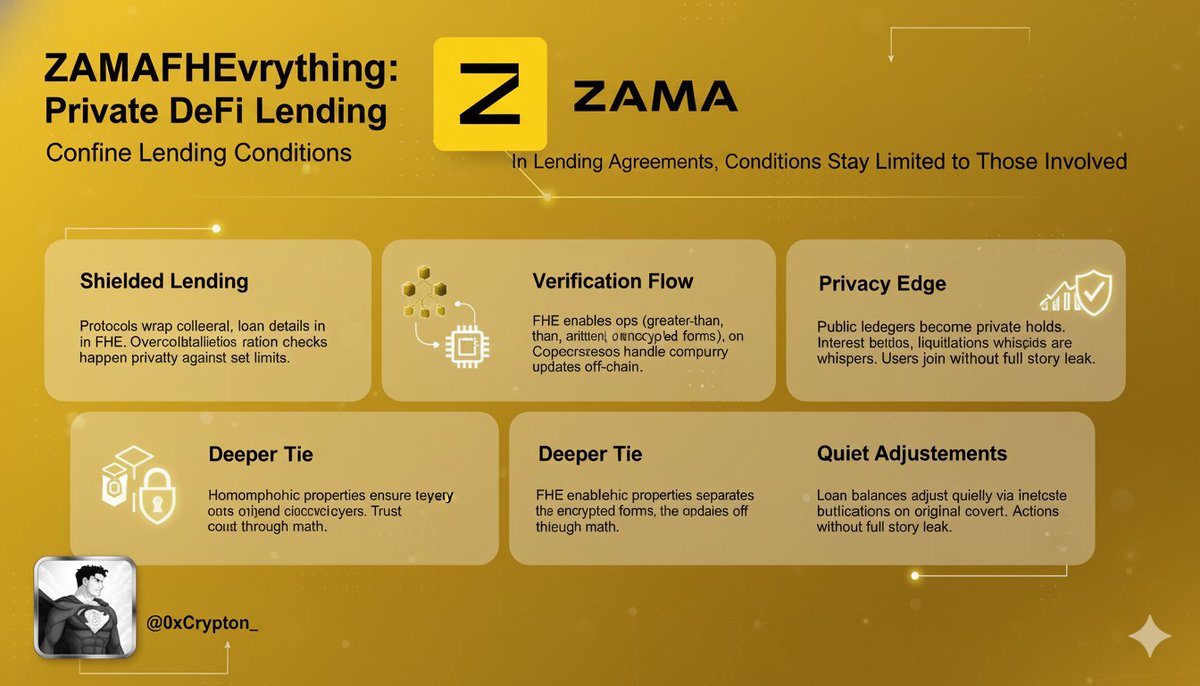 0xCrypton_'s tweet image. ZamaFHEvrything | Part 40 💛
@zama #ZamaCreatorProgram 

→ Lending, but nobody gets to watch

With Zama, your collateral amount and loan size are encrypted the moment they hit the protocol.  
The smart contract still checks over-collateralization, still calculates interest,…