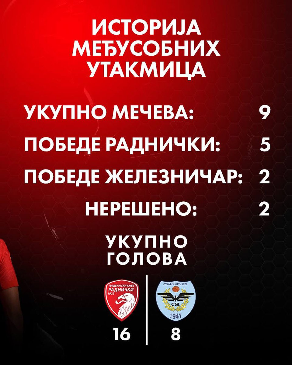 RFK1923's tweet photo. Radnički znaj, volim te ja!

🏟️ | SC Mladost
🕒 | 13:00h
🆚 | @Zeleznicar1947 https://t.co/RvIBgwDgqO