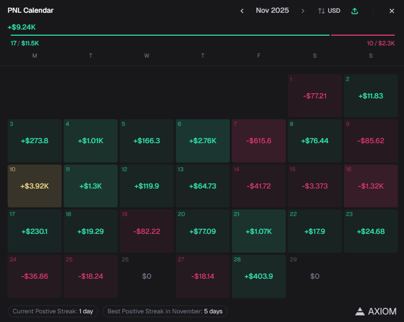 Some morning motivation

Every day i wake up early, work as a dishwasher for 8 hours, hit the gym and lock in trenching for couple of hours.

This month i managed to make another $10,000 on top of my wage.

Should i quit my job and start full time trenching ?