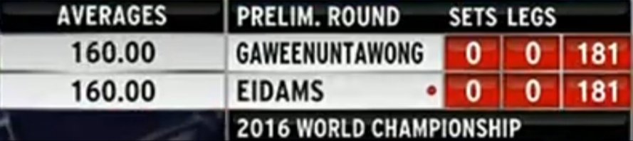 Let's remember that Thanawat Gaweenuntawong and Rene Eidams were on record territory at one point