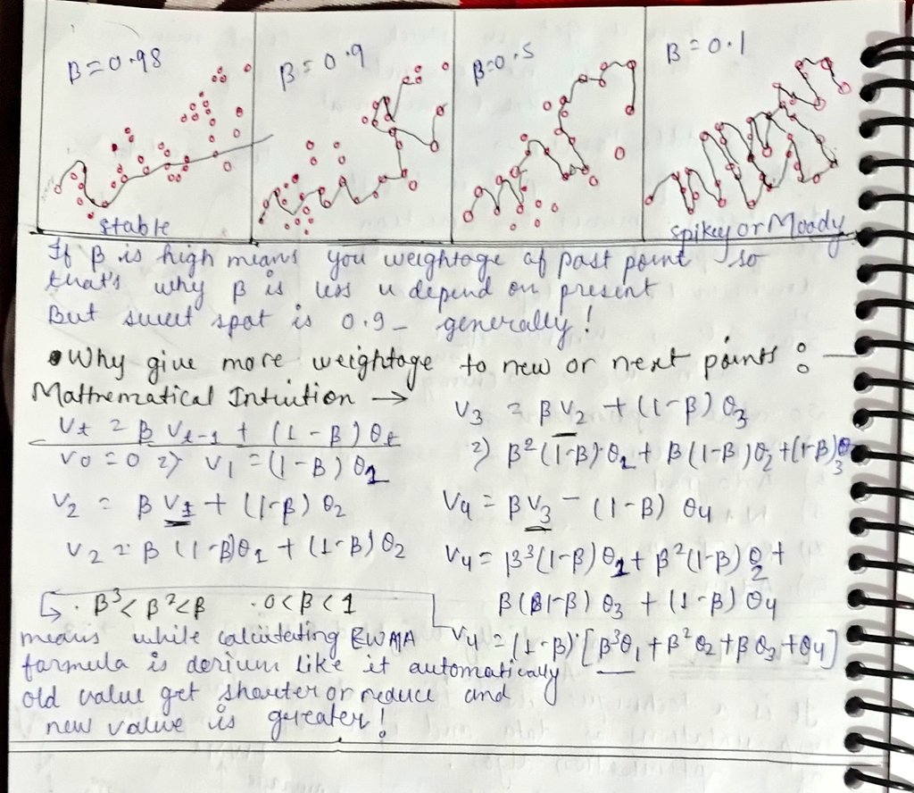 Musa_Qureshi_01's tweet image. Today, I learned Batch Normalization with deep intuition, along with an introduction to Optimizers and the EWMA concept. A hectic 4 hours, but absolutely worth it.
29.11.25
#DeepLearning #AI #NeuralNetworks #AIML #GenerativeAI #DLSeries #MLJourney #LearningInPublic #TechCommunity
