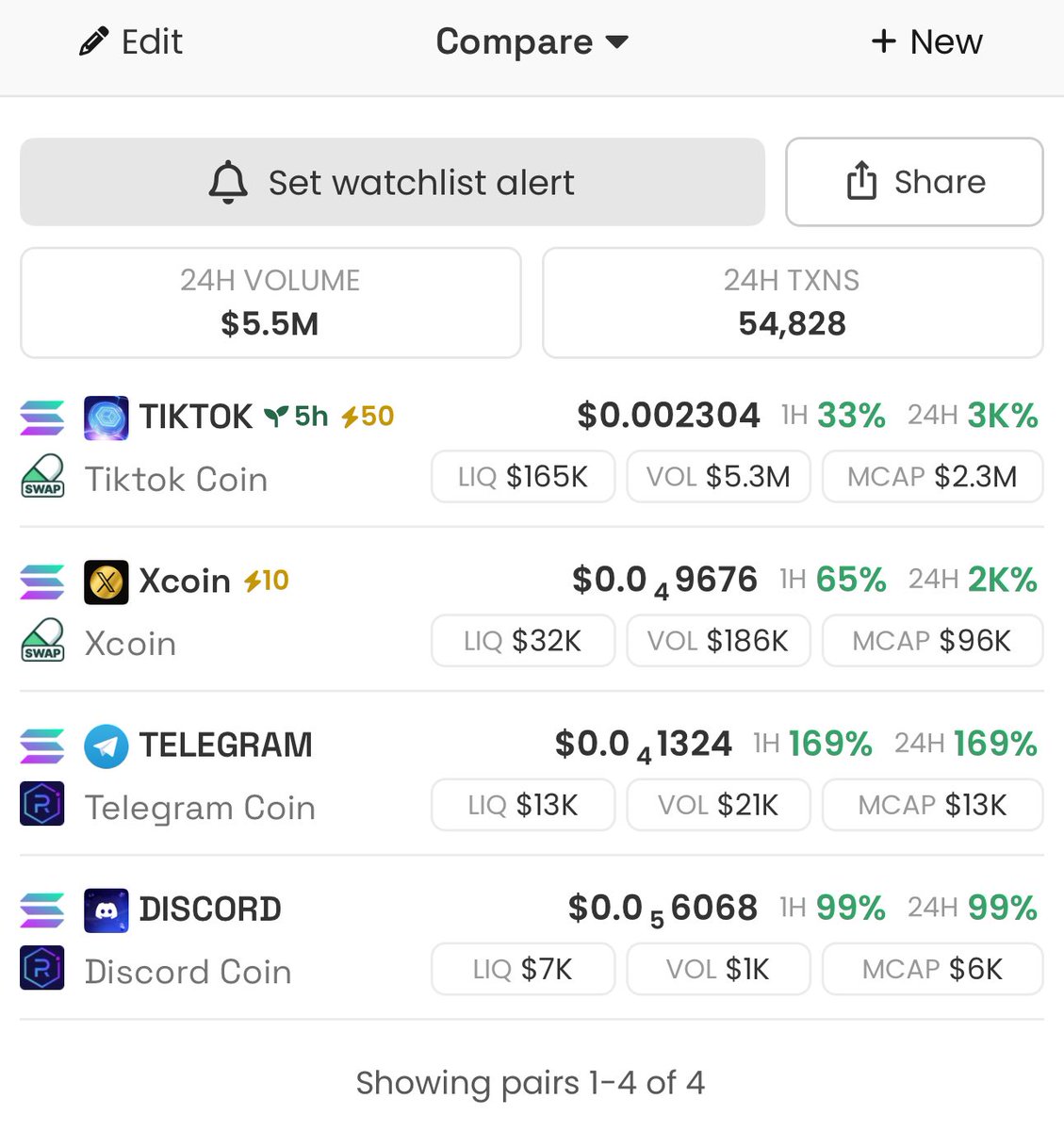 Who shall win this race? $TIKTOK is just not it. Profits will quickly rotate from it to the others… but which one?

$xcoin looms promising…maybe because of Elon. Proponents argue that crypto lives on X… but does it? How about $telegram and $discord?

👀