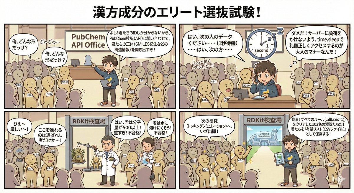 LabCode（ラボコード） tweet media