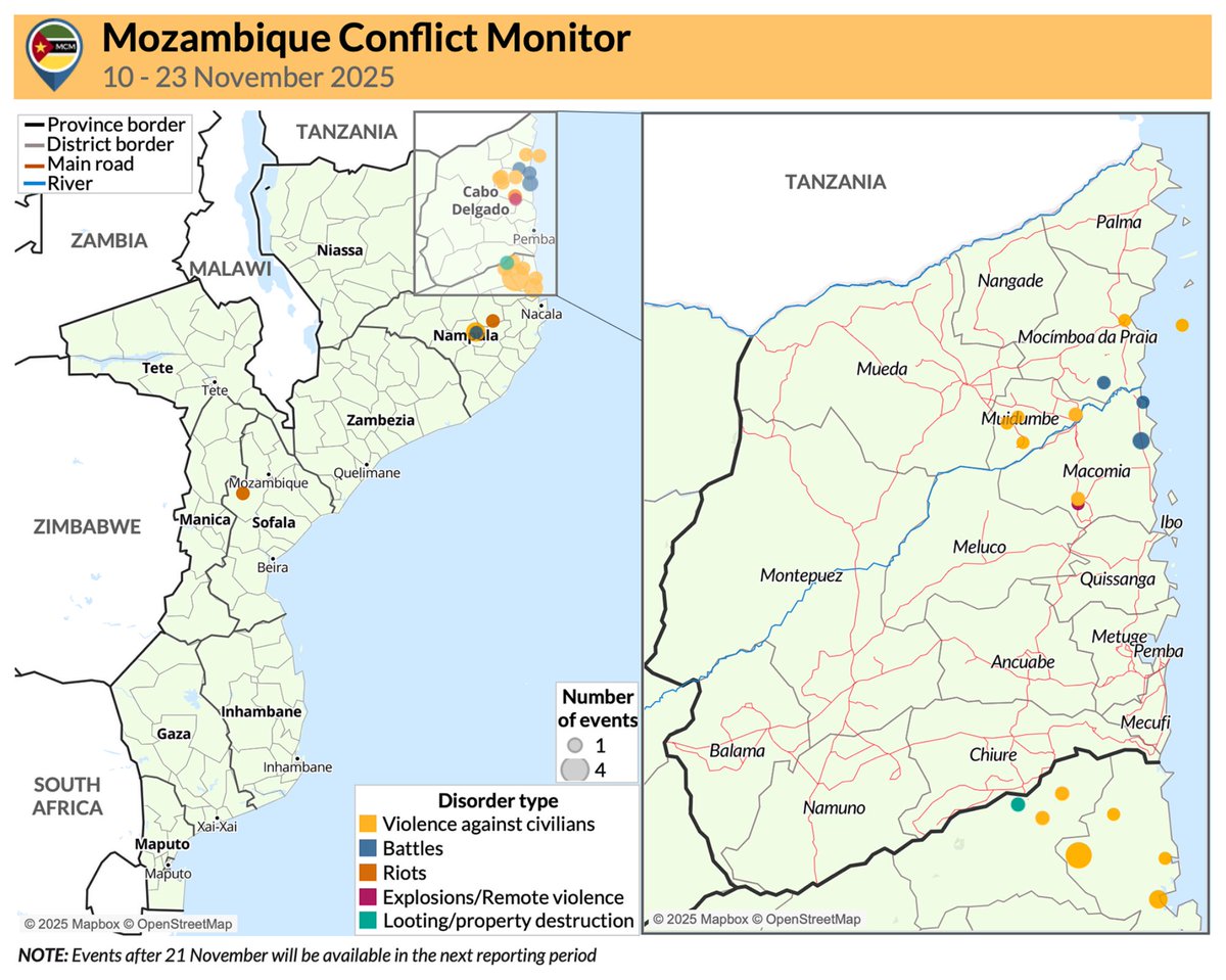 Counter-insurgency operations have intensified in Mozambique's Macomia district — as ISM reportedly repelled a state force attempt to retake the Quiterajo outpost on 10 Nov, with further clashes at Cogolo village &amp; Limala in Mocímboa da Praia district. 🔗acleddata.com/update/mozambi…