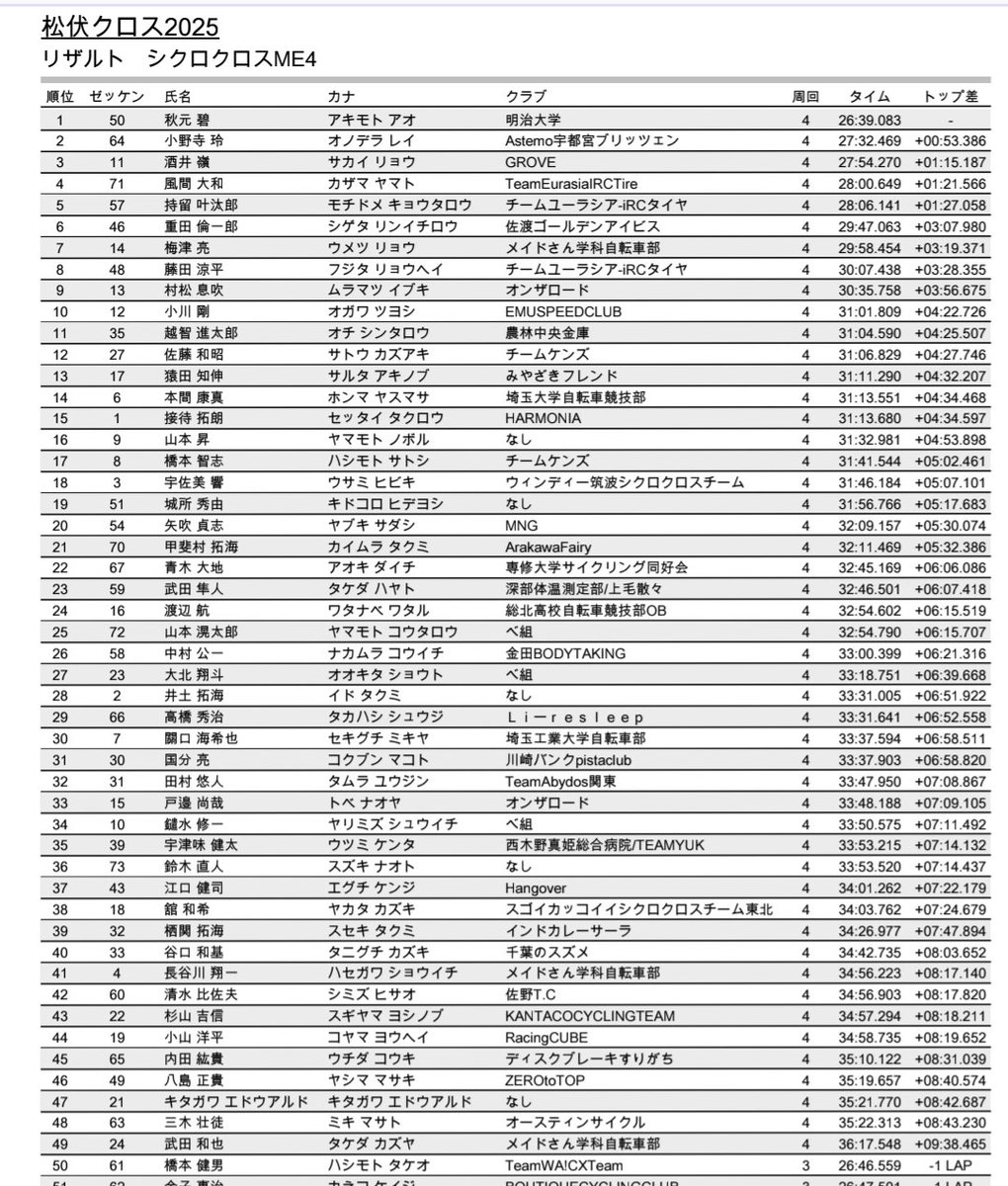 昇格したくないけど、最強のME4には近付いたかな🥲