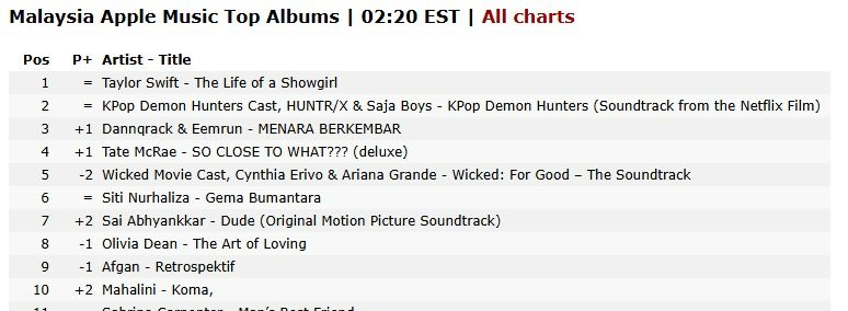 ︎ ︎ ︎ ︎ ︎ DQ® ︎ ︎ ︎ ︎ ︎ tweet media