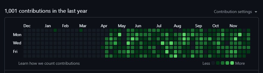 dev16_developer's tweet image. 1001 GitHub contributions &amp;amp; 40+ Public Repositories.

Clean code 💻
Strong coffee ☕
Steady progress 🚀

connect with me on GitHub
github.com/devdixit-dev

#github  #backend #developer