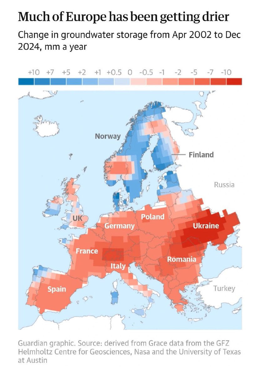 peakaustria's tweet image. Groundwater poverty has become one of the major issues in climate change, with cities throughout the world sinking through a combination of frequent droughts, heavy storm water running off without replenishing the underwater storage and megacities drawing too much Artesian water.…