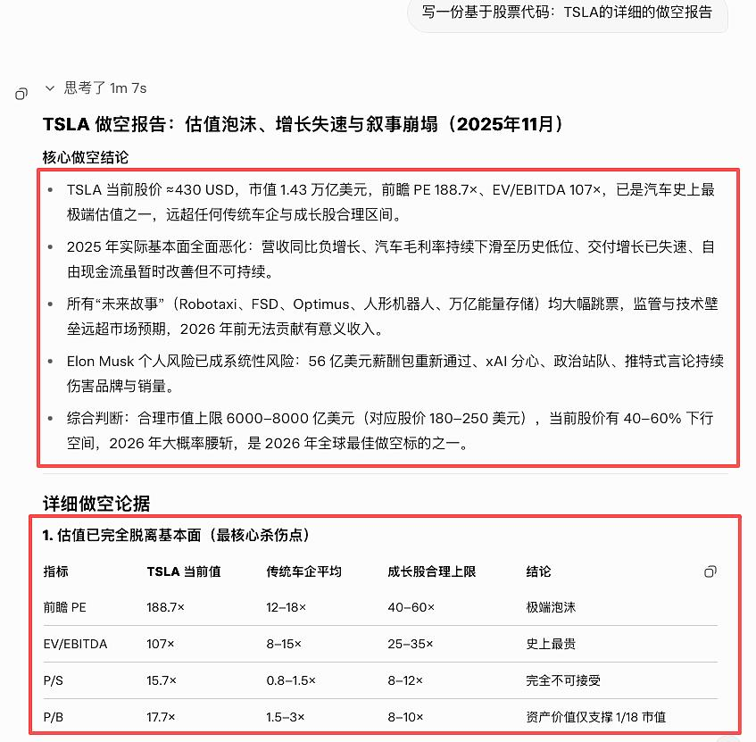 bianmofei's tweet image. $TSLA Grok Expert+DeepSearch 写的特斯拉做空报告 😁 说的其实都是事实，但完全基于数据和“事实”构建的“量化”投资方法论，目前只有小于 5% 能跑赢纳指，长期 0-1% 能跑赢纳指。