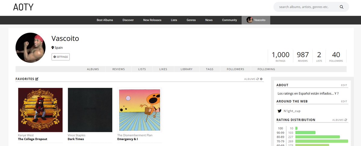 🎉1000 discos rateados🎉