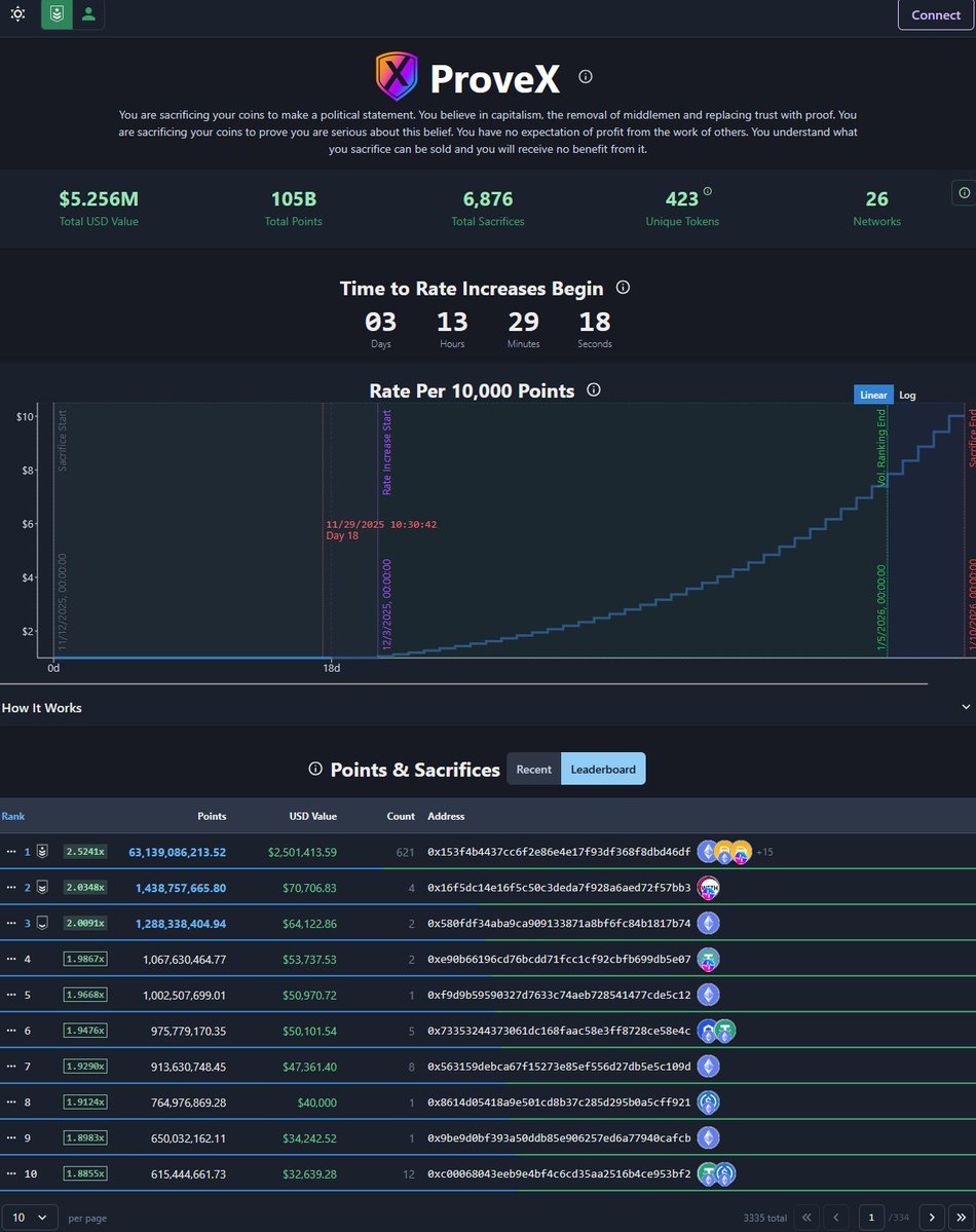 RichardHeartWin's tweet image. $5.26M I guess people &quot;believe in capitalism, the removal of middlemen and replacing trust with proof.&quot;