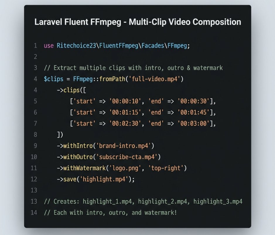 RiteChoice23's tweet image. This is one of my favorite features of #Laravel Fluent #FFmpeg.

github.com/ritechoice23/l…

#OpenSource