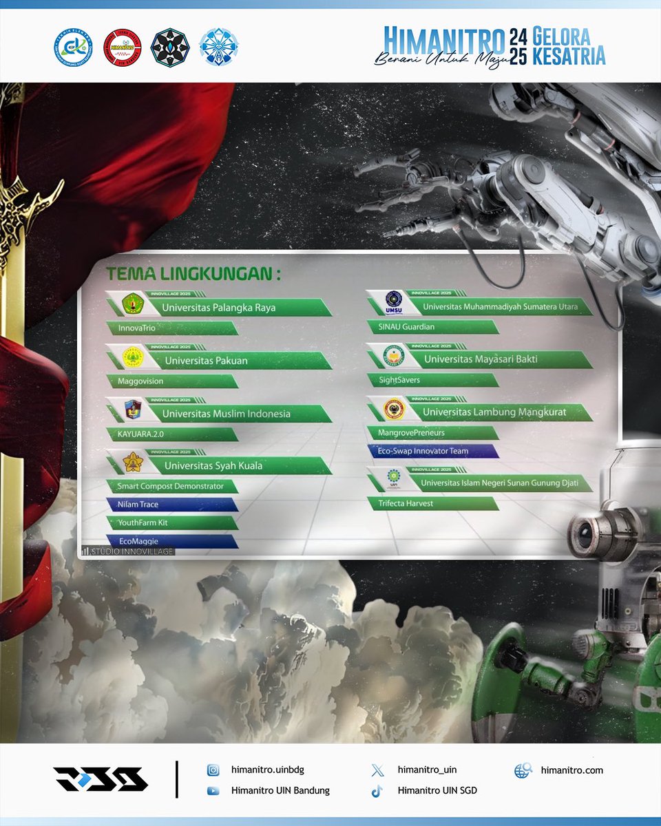 🤖[SELAMAT ATAS KELOLOSAN PROJECT INNOVILAGE]🤖