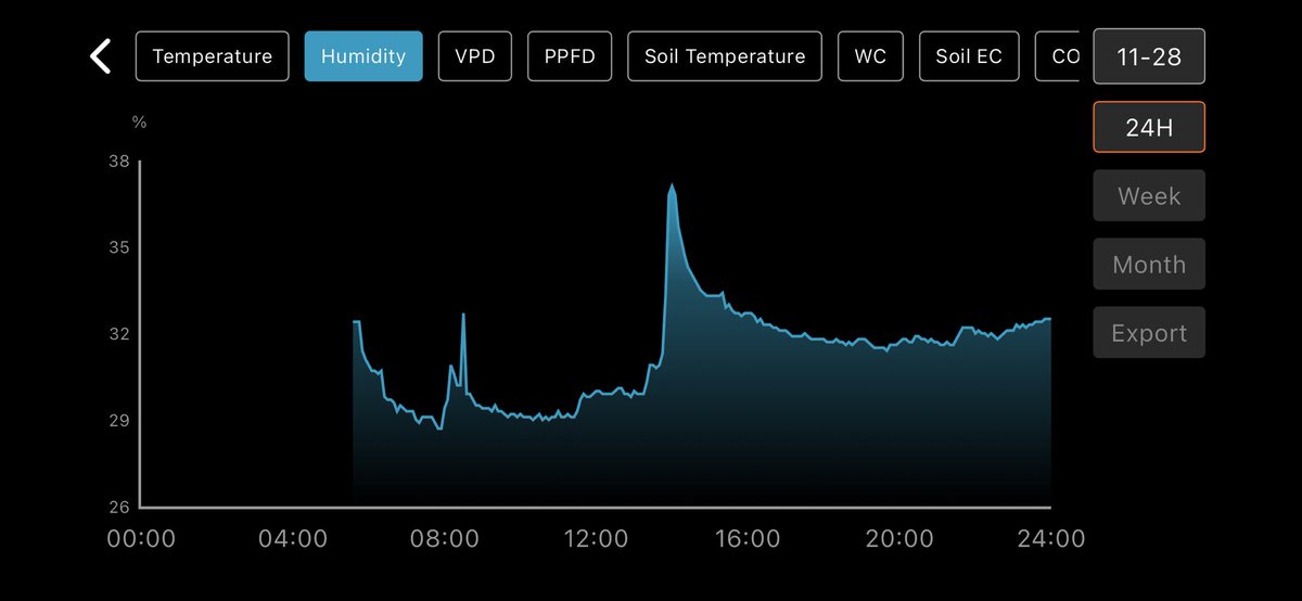 🌱☃️🔍 Grow research: Relative Humidity  Pressure/ artic snow absorbing Vapor/ Amount of water cold air vs hot air, it’s crazy how much there is to learn about the moisture in the air and why it feels dry or wet 💦 Low VPD is good but can mean air does or doesn’t have water 🙃