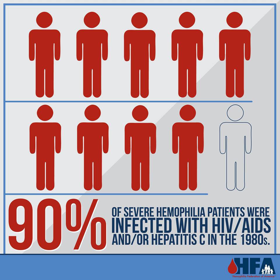 GraymF1's tweet photo. #Haemophilia #HIV #HEPC
UK 🇬🇧 Haemophiliacs were knowingly infected with #HIV & #HEPC in the 1970’s 1980’s by @DHSCgovuk
All in our community were infected the same way through infected blood product #Factor8 sourced from paid US Prisoners & Skid Row Donors
Why is Sir Robert Francis so reluctant not to recognise #HEPC #Haemophiliacs infected as children the same as #Haemophiliac children infected with #HIV
It affected our education which shaped our lives
#NotRecognised
“it was no accident”
Sir Brian Langstaff “
“We will pay what it takes”
@NickTorfaen
@cabinetofficeuk
@bloodinquiry
@HaemoSocUK
@ConanMci
@katehaemophili1
@HaemoAPPG
@HepatitisCTrust
@CliveEfford
@DianaJohnsonMP
@AndyBurnhamGM
@maitlis
@Factor8Campaign
@CampaignTB
@CbcukBlood
@tessamunt
@TomHayesBmouth
@Dr_PhilippaW
@GlennWilko58
@BBCHughPym
@cazjwheeler
@Haemosexual
@mikejwood
@HaemophiliaScot
@DoNotGiveUpHope
@TeriG2569
@DuryTerren13578
@LabLab15460
@steveb297
@katekhair
@NatashaPolitics
@EdsElfin1967
@FredgoldMartin
@FredPal44998190
@sianberry
@IanByrneMP