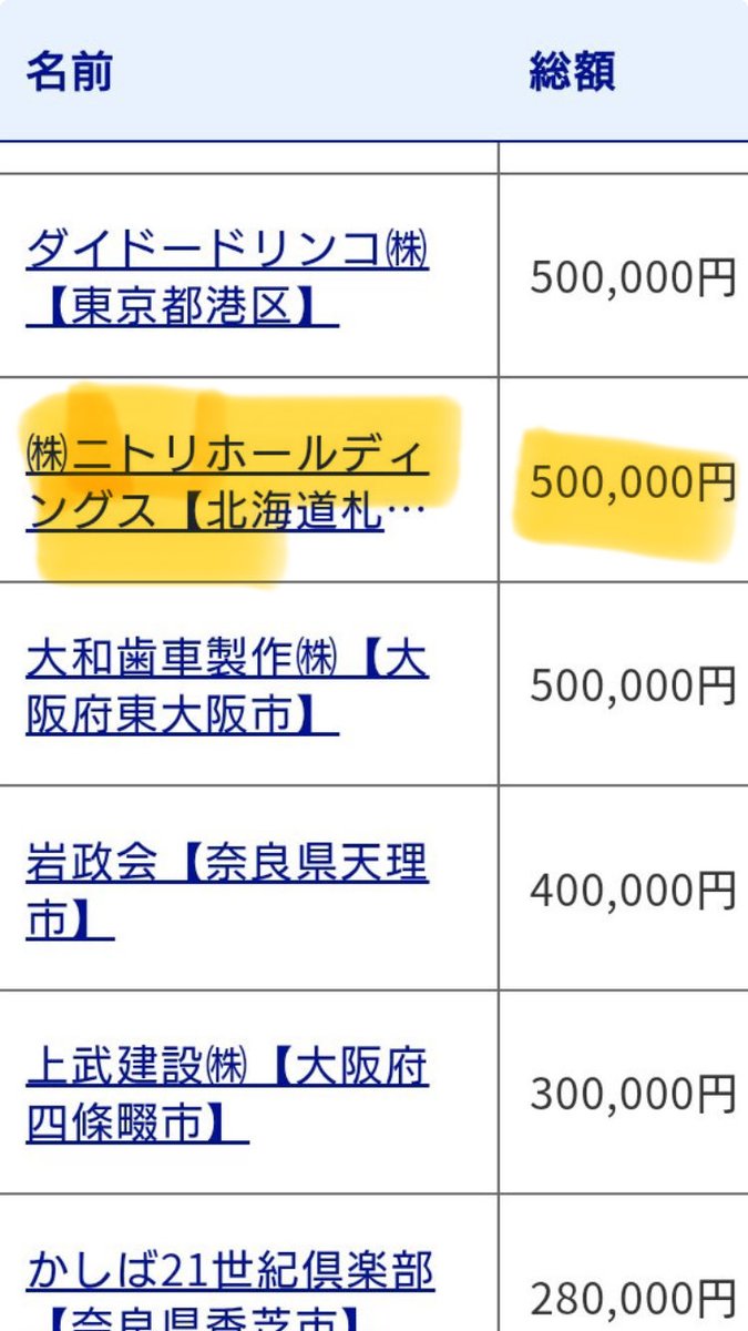 高市早苗もニトリから献金受けてたんですね

台湾有事は日本の有事🏺😇