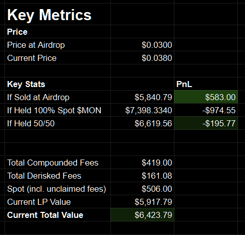 Richard Hsu | Yield Farmooor tweet media