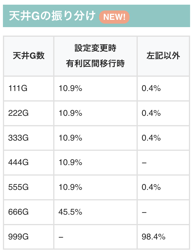 週明け(12/1)より導入スタート！ 【スマスロバーニングエクスプレス