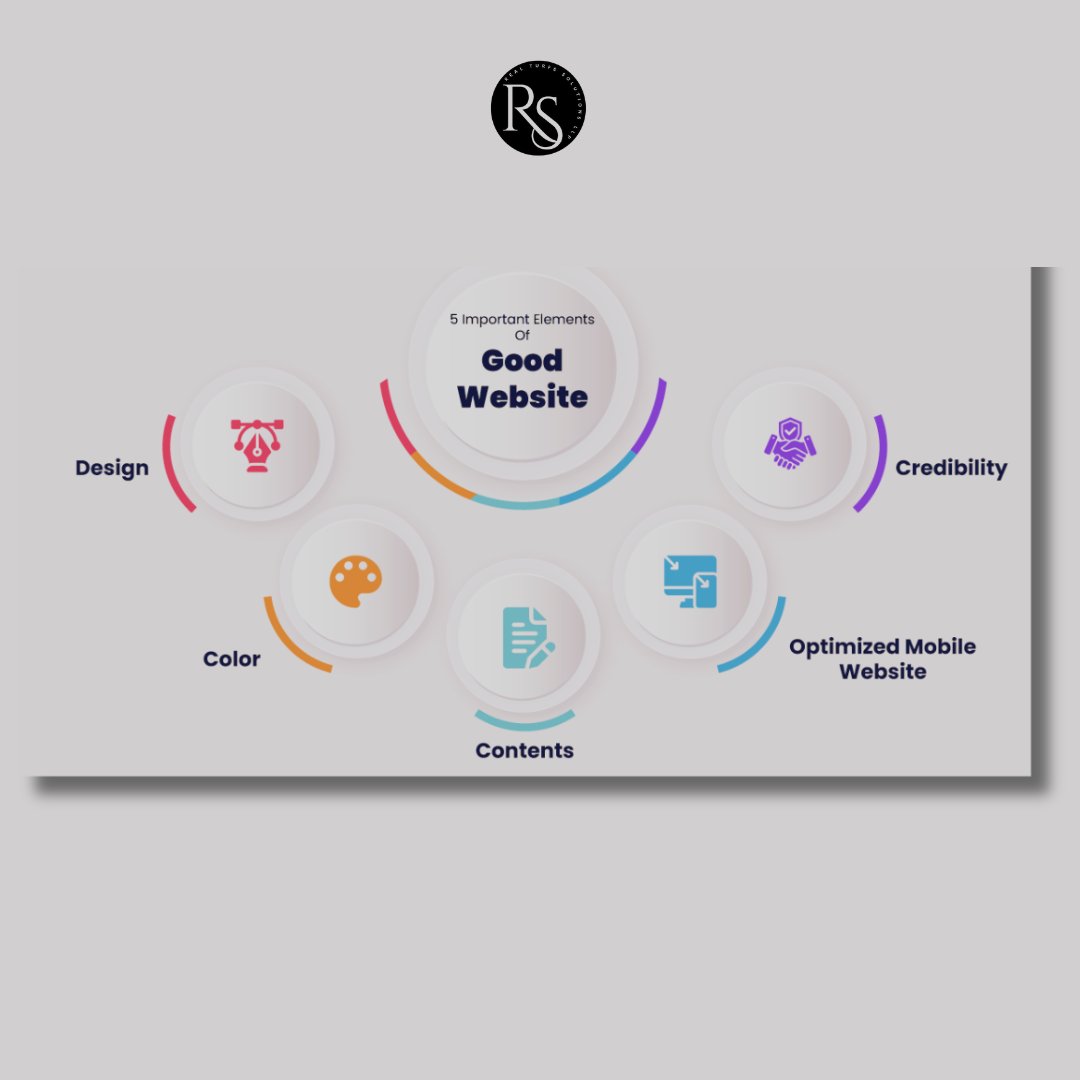 realturfss28001's tweet image. The most essential elements of a successful website clear strategy, intuitive design, reliable performance, strong SEO, and continuous improvement—are not optional. They are the framework that website drives growth or holds your business back.
#realturfs #solutions #it #company