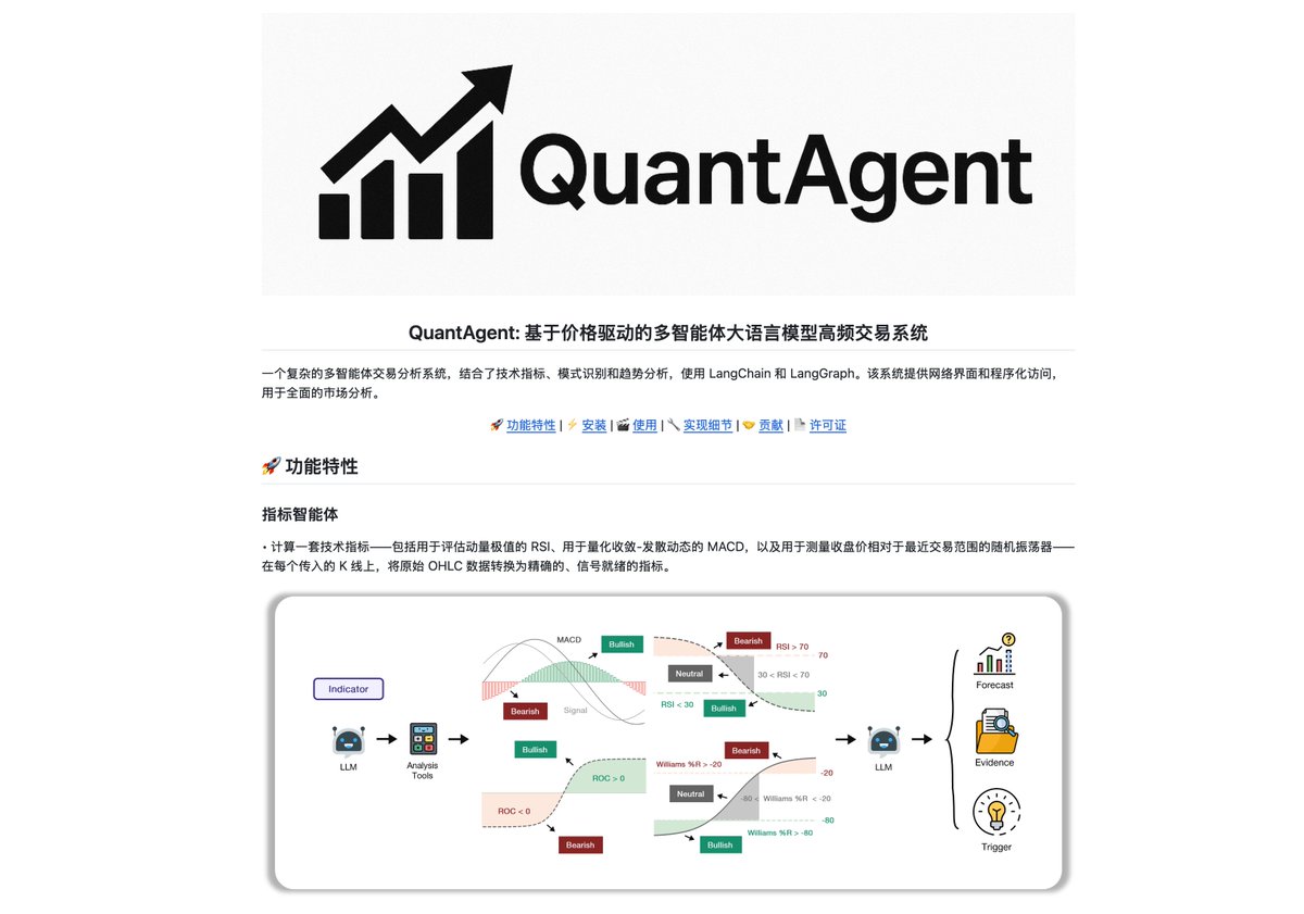 🚀 用AI 做高频交易？QuantAgent 基于价格驱动的多智能体大语言模型高频交易系统📊 技术指标× 模式识别× 趋势分析，一个系统全搞定👉https://t.co/f8QZo9hw16  #AITrading #