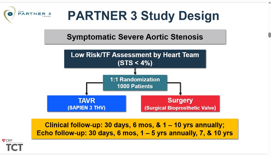 Zill_cardio's tweet photo. #COMPLEXPCI2025

7️⃣ Yr Outcomes of the #PARTNER3 Lowrisk Trial

🔥89.6% of patients available for primary endpoint analysis at 7 years

🔥TAVR &amp; SAVR showed similar clinical event rates, with no significant differences in the 2 primary endpoints. 

#TAVR #SAVR @summitmd_cvrf https://t.co/SHQncuIZ4M