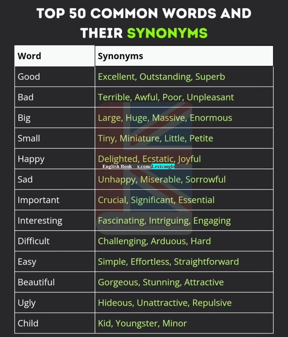 Lexicanglo's tweet image. Improve your English #English