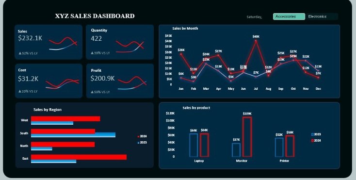 Intl_Oswin's tweet image. 🌟 Day 6: Honoring the People Who Light Up My Tech Journey

Today’s @TechCrushHQ Visibility Challenge is all about gratitude and inspiration — and honestly, I love it because none of us grow alone. Someone always lights the way.
#LearningWithTechcrush
#RiseWithTechcrush