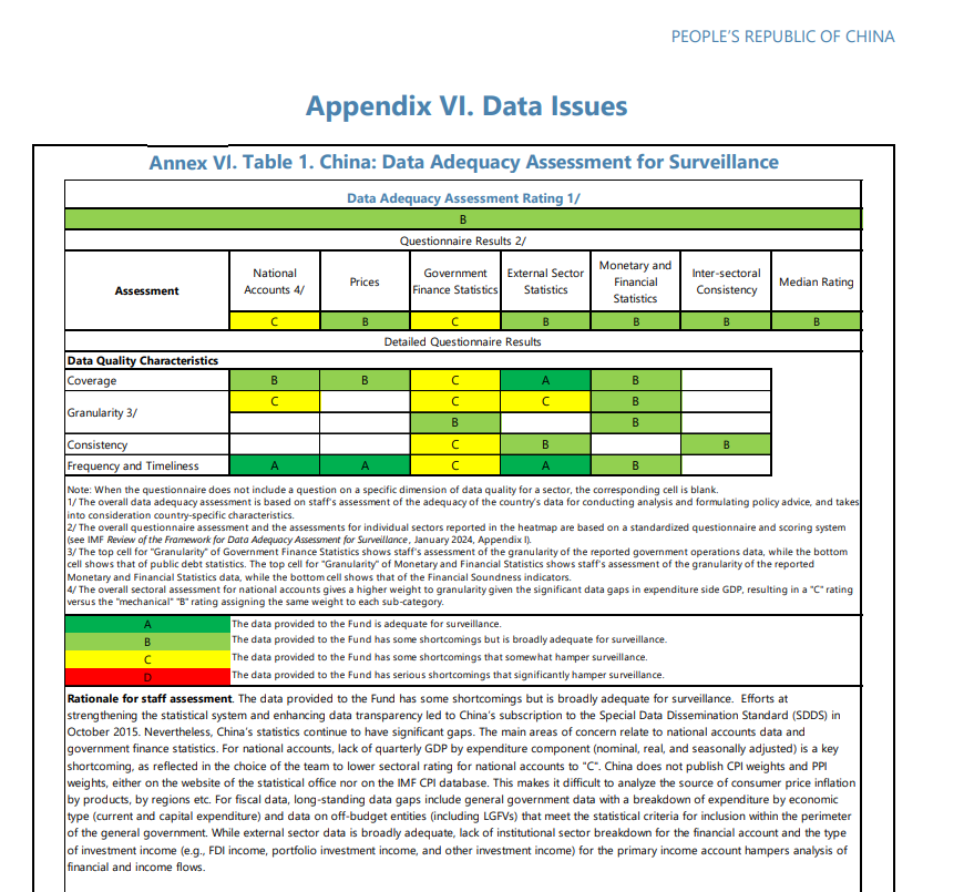 Sanju_Verma_'s tweet image. You are a failed anchor..stop trying to be a wannabe economist

It is common for densely populated countries to get &quot;C&quot;,due to practical problems in data collection..China got a &quot;C&quot;,too 

That said,India got overall &quot;B&quot; on data accuracy..read this👇

&amp;amp;yes,India&apos;s GDP 📈 is 8.2%👊