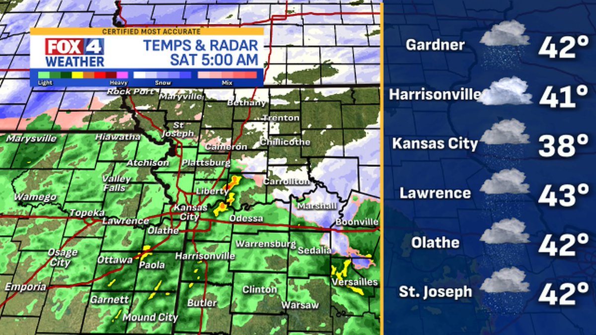 fox4wx's tweet image. Here are the latest weather conditions around #KC #mowx #kswx #kcwx #fox4kc