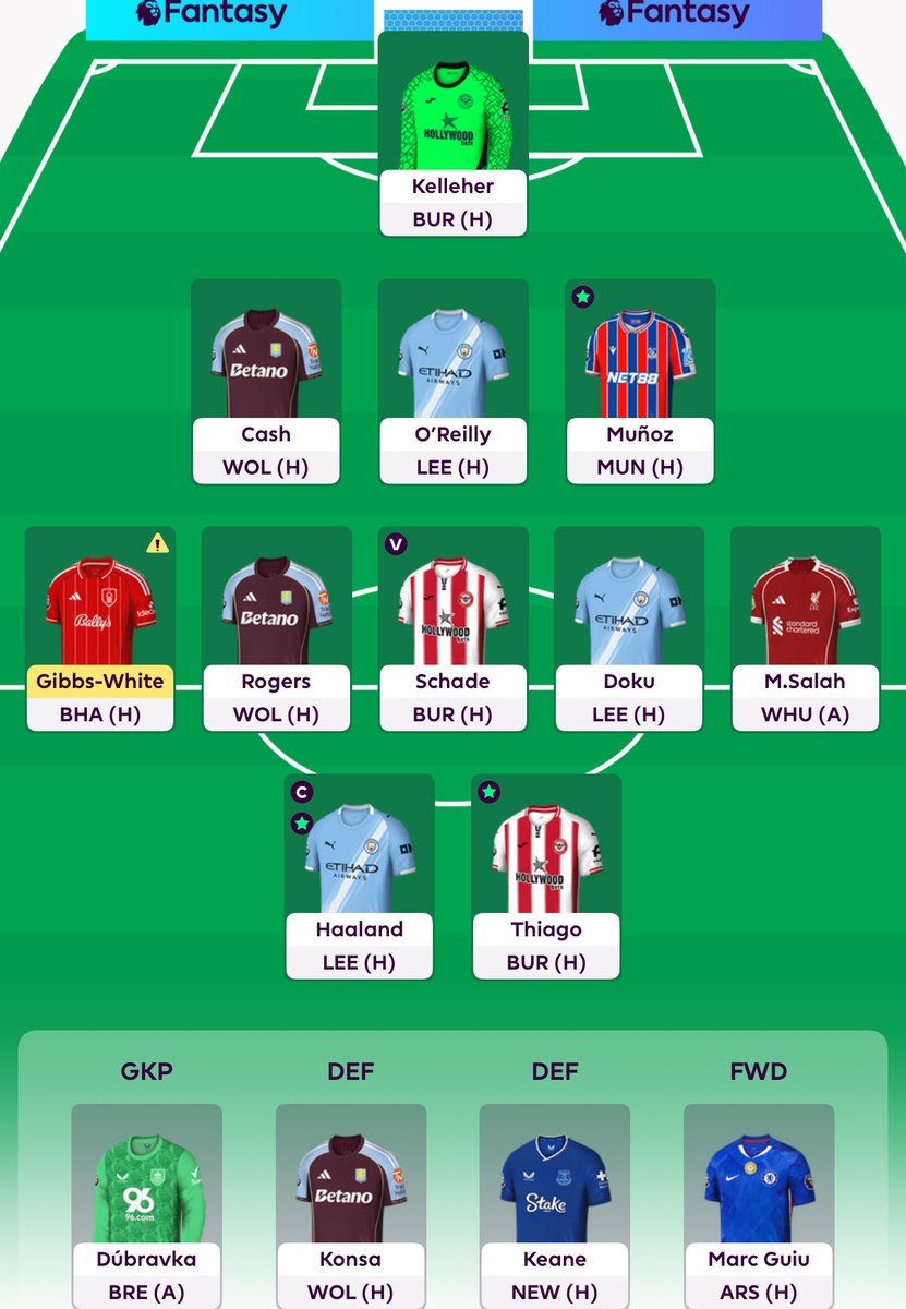 Updated fh team. Feels more balanced.