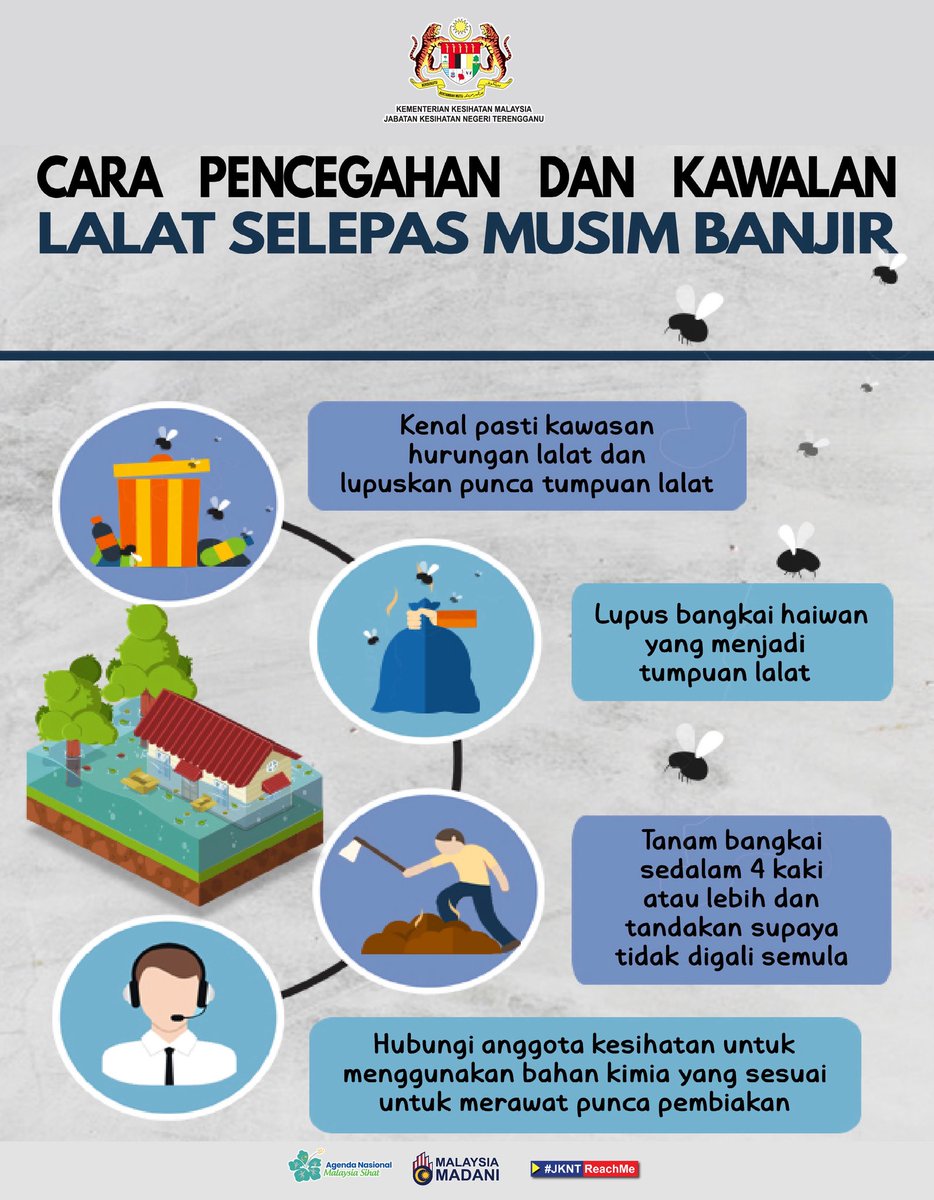jknperlis's tweet photo. Lepas banjir akan ada banyak Lalat !!!

Ikut tips di bawah untuk pencegahan dan kawalan lalat selepas musim banjir 

#MADANIBekerja
#perlishebatsihatmiliksemua
#KKMPrihatin
#BanjirPerlis2025 https://t.co/oMA3jevcs7