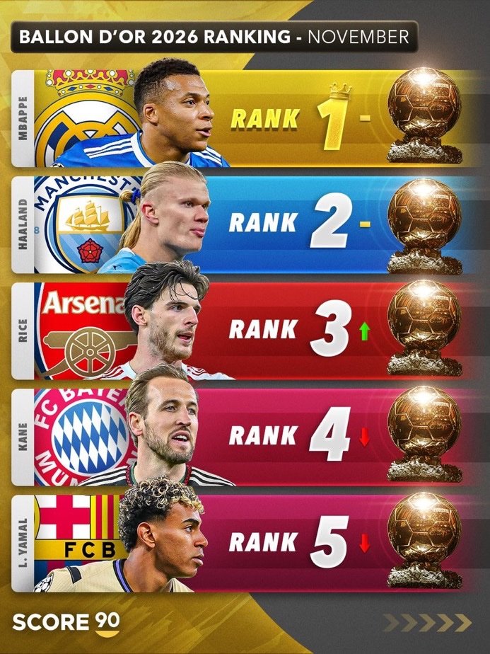 Transfery Piłkarskie tweet media