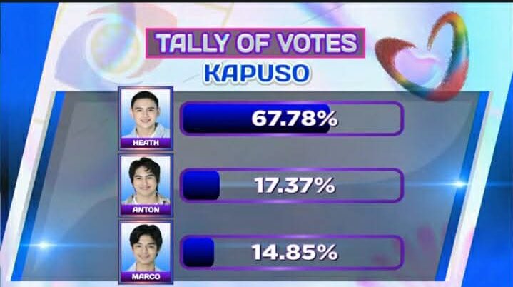 TeamHeathOfc's tweet image. Ang solid ninyo pong lahat! Sulit ang pagod at puyat na wala halos tulog. Huhu.

Mahal na mahal ka namin, Heath!