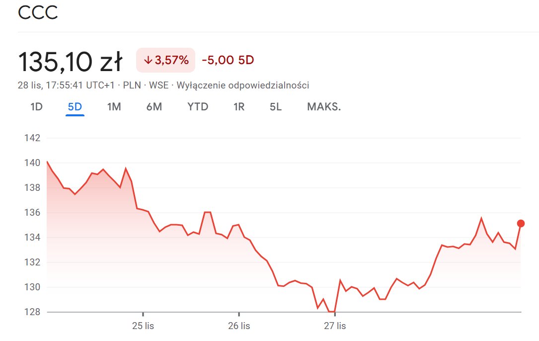 Bart_Bartko's tweet image. #CCC
🔻 -3,57% w tygodniu
🎯 Śr. cena zakupu: 172,50 zł
📊 Udział w portfelu: 6,24%

Czas na obuwniczego. Pełne wyniki finansowe nie wywołały jeszcze większej przeceny, jak sugerowało wielu uczestników #FinTwitt.

Natomiast wraz z czarnymi chmurami i pogorszoną pogodą na zewnątrz…