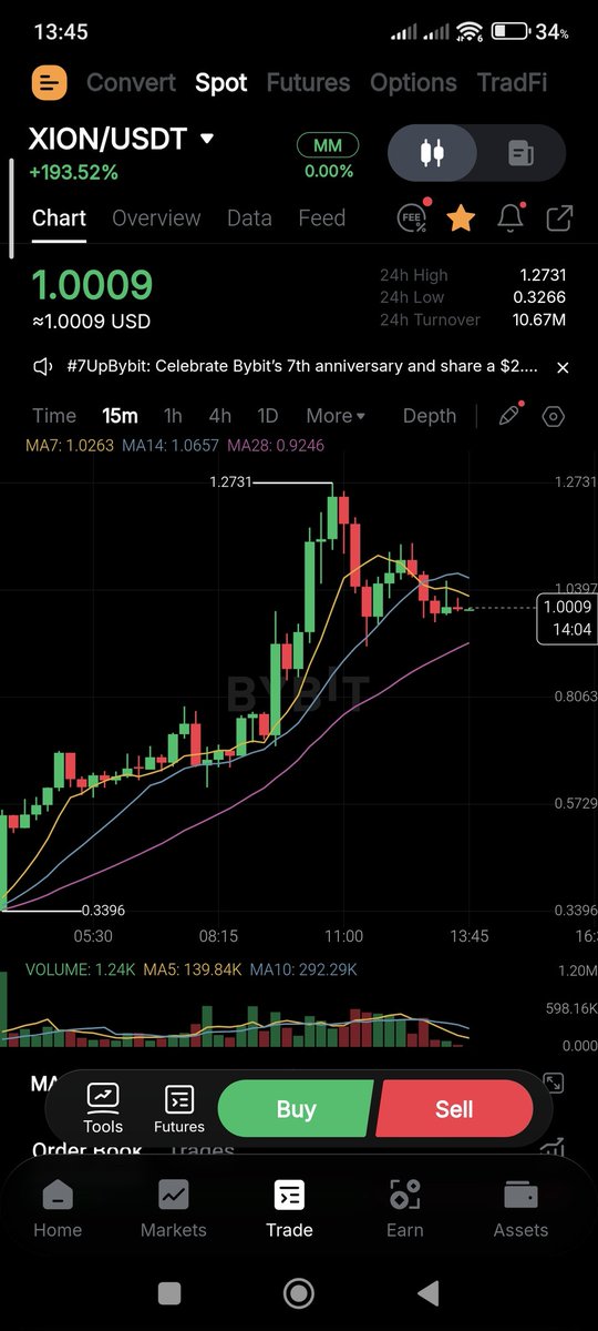 BadroDjeffal's tweet photo. Since 2 days ago, I’ve been closely watching the sudden and explosive surge in $XION.

The price didn’t just rise, it skyrocketed, jumping more than 254% in an incredibly short period.
What makes this move even more meaningful is the nature of $XION itself. It has a low market cap and a fast-growing ecosystem, which makes it always ready for strong upward moves whenever demand increases.

For anyone paying attention to @burnt_xion, there are real factors pushing this project forward:
• A strong ecosystem focused on digital trust and verification.
• Real use cases that give the token long-term value.
• Growing partnerships that continue to expand its presence.
• An active community that becomes stronger with every new development.

What happened was not a random move.
$XION is starting to show that it is a project at the beginning of its real rise, and the market is clearly beginning to notice it.

@burnt_xion