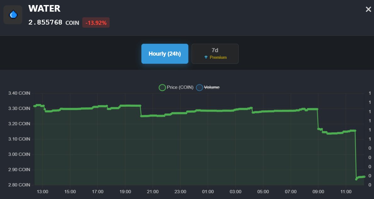 GQ_Zone's tweet image. 🚨 URGENT: Price Alert! 🚨
Attention, @AngryDynomites traders! The prices for $Water and $Fire just dropped sharply by 10% to 15% in a matter of moments! 📉

This is not panic; this is an OPPORTUNITY! Check the market immediately! If you were waiting for the perfect moment to…