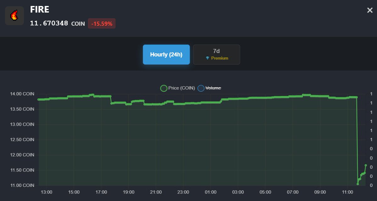 GQ_Zone's tweet image. 🚨 URGENT: Price Alert! 🚨
Attention, @AngryDynomites traders! The prices for $Water and $Fire just dropped sharply by 10% to 15% in a matter of moments! 📉

This is not panic; this is an OPPORTUNITY! Check the market immediately! If you were waiting for the perfect moment to…
