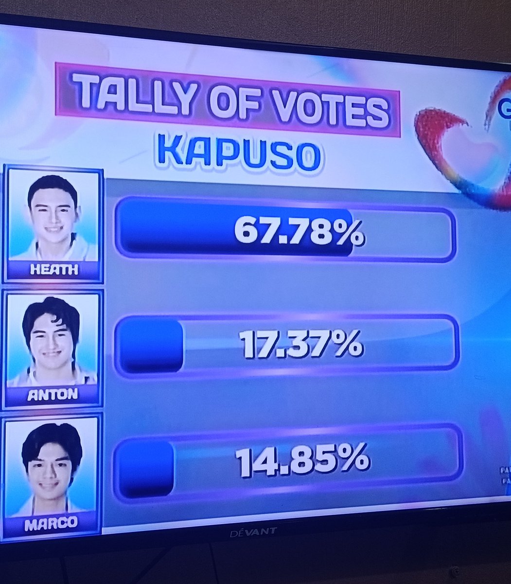 sstarkts's tweet image. pero in fairness, ang ganda ng result ng voting this time. heath and krystal deserved their top spot ! &amp;lt;3 sana sa 2028 elections din CHAR NOT CHAR

#PBBCollab20SecondEviction