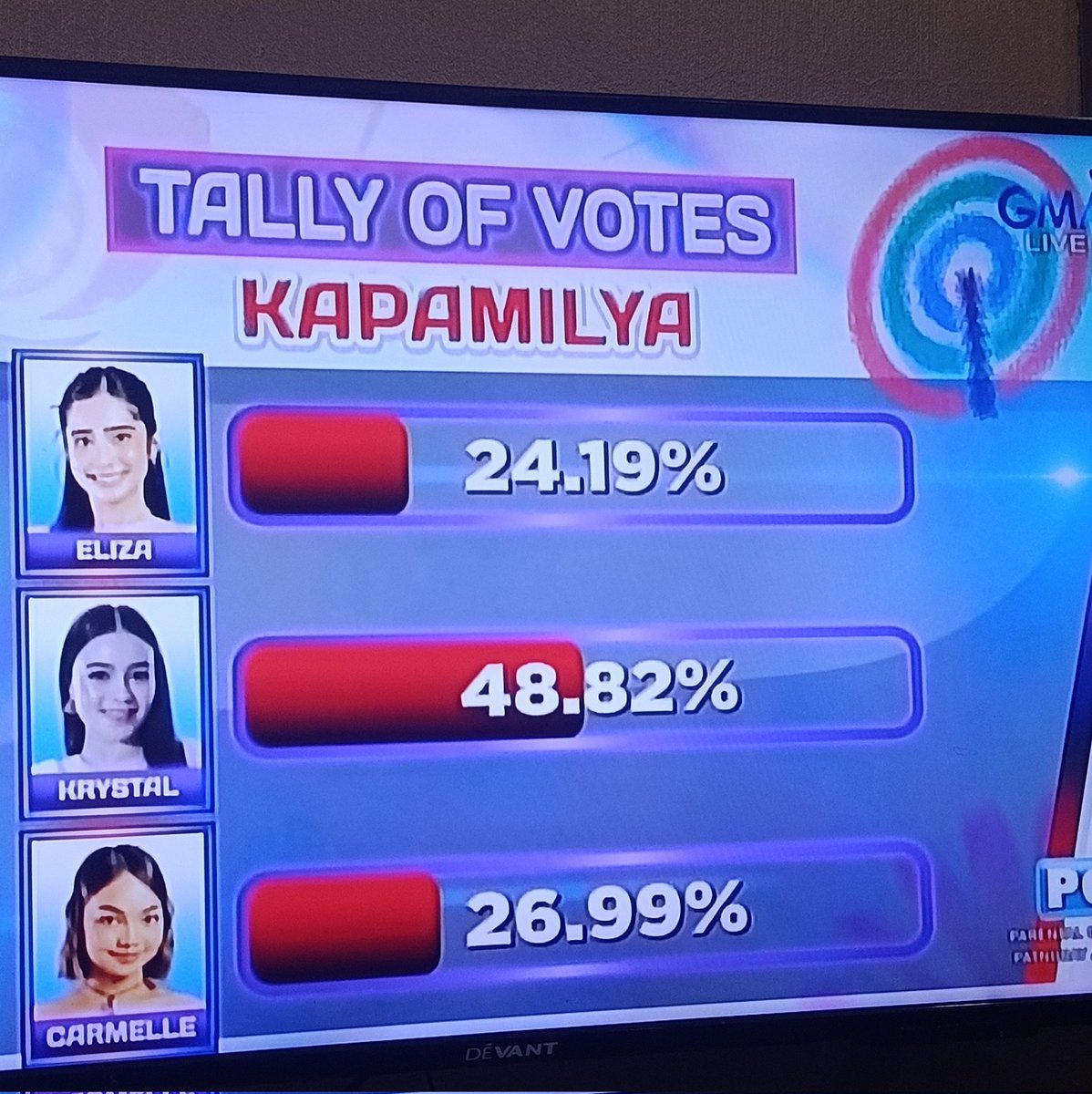 sstarkts's tweet image. pero in fairness, ang ganda ng result ng voting this time. heath and krystal deserved their top spot ! &amp;lt;3 sana sa 2028 elections din CHAR NOT CHAR

#PBBCollab20SecondEviction