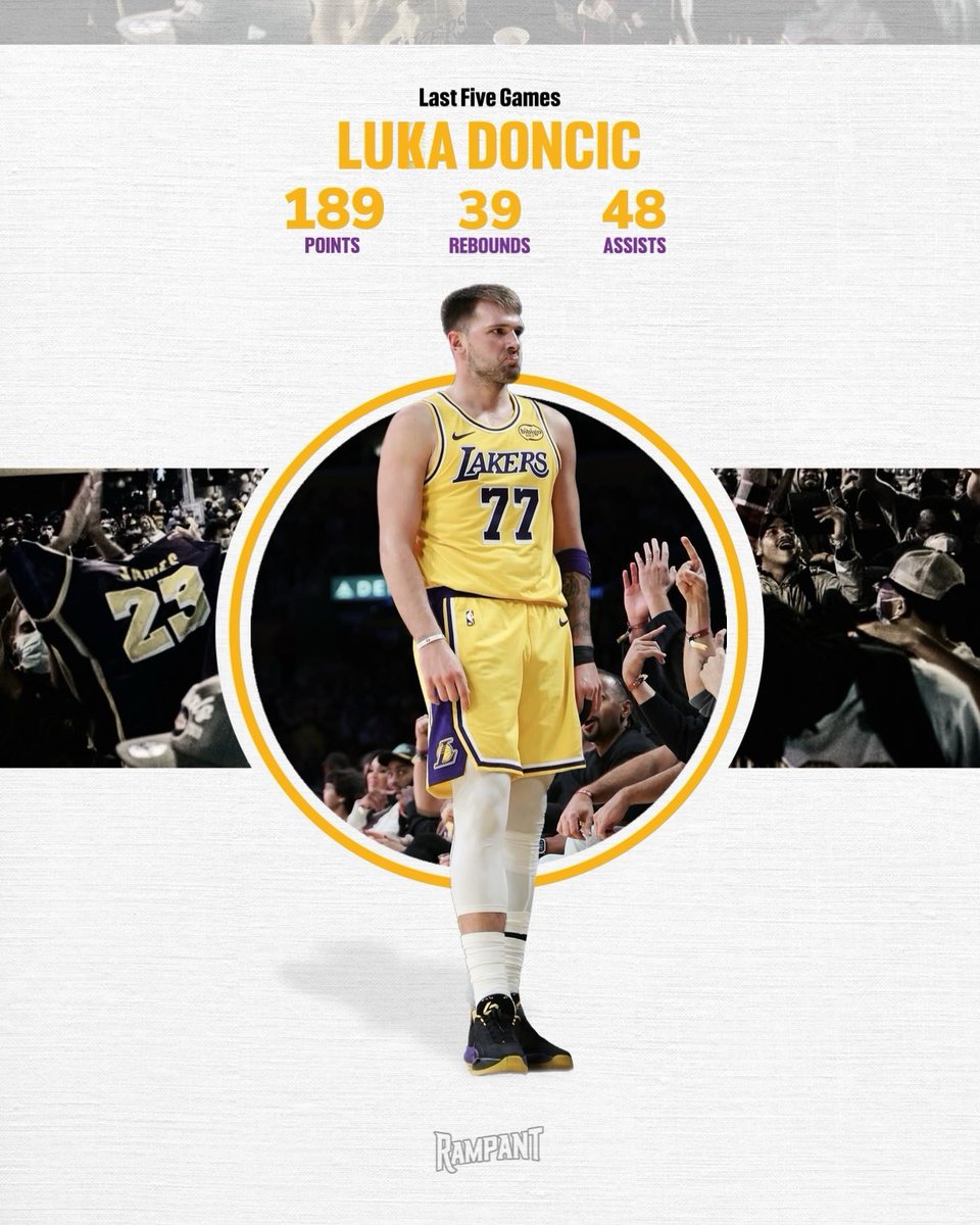 🐐 Luka Doncic last five games:

35 PTS - 5 REB - 11 AST
43 PTS - 8 REB - 13 AST
33 PTS - 11 REB - 8 AST
37 PTS - 5 REB - 10 AST
41 PTS - 9 REB - 6 AST

MVP. #LakeShow