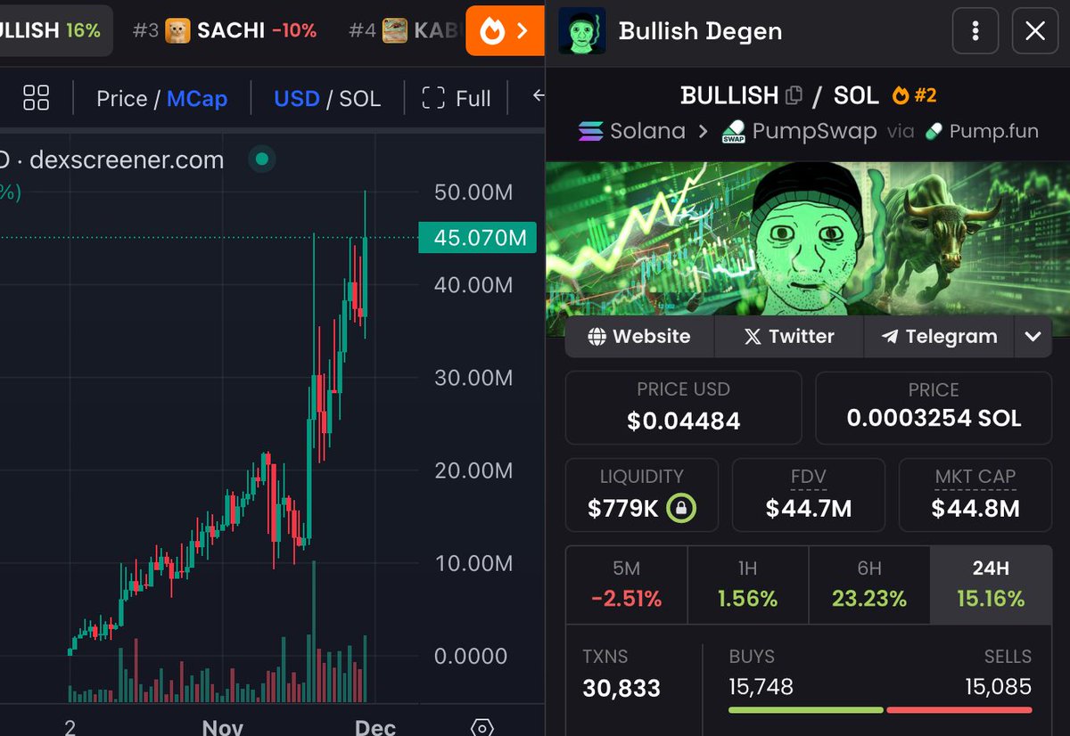 rami_hashimi's tweet image. $BULLISH looks unstoppable.

You just can’t fade the fact that is going to be the fastest token to $100 MILLION market cap.

Dont fade privacy coins.

I’ll give away $15,000 worth of $BULLISH, Just retweet and follow to win🚀

Inshallah