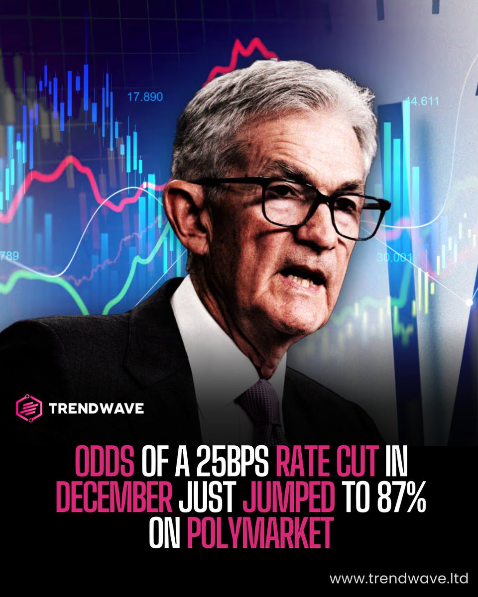 TrendwaveLtd's tweet photo. 87% chance of a December rate cut on Polymarket.
That’s a major sentiment flip.
Risk assets could get spicy.
#trendwave #hyperliquid #btc #crypto #trading #ratecut https://t.co/RJSBV8XYYO
