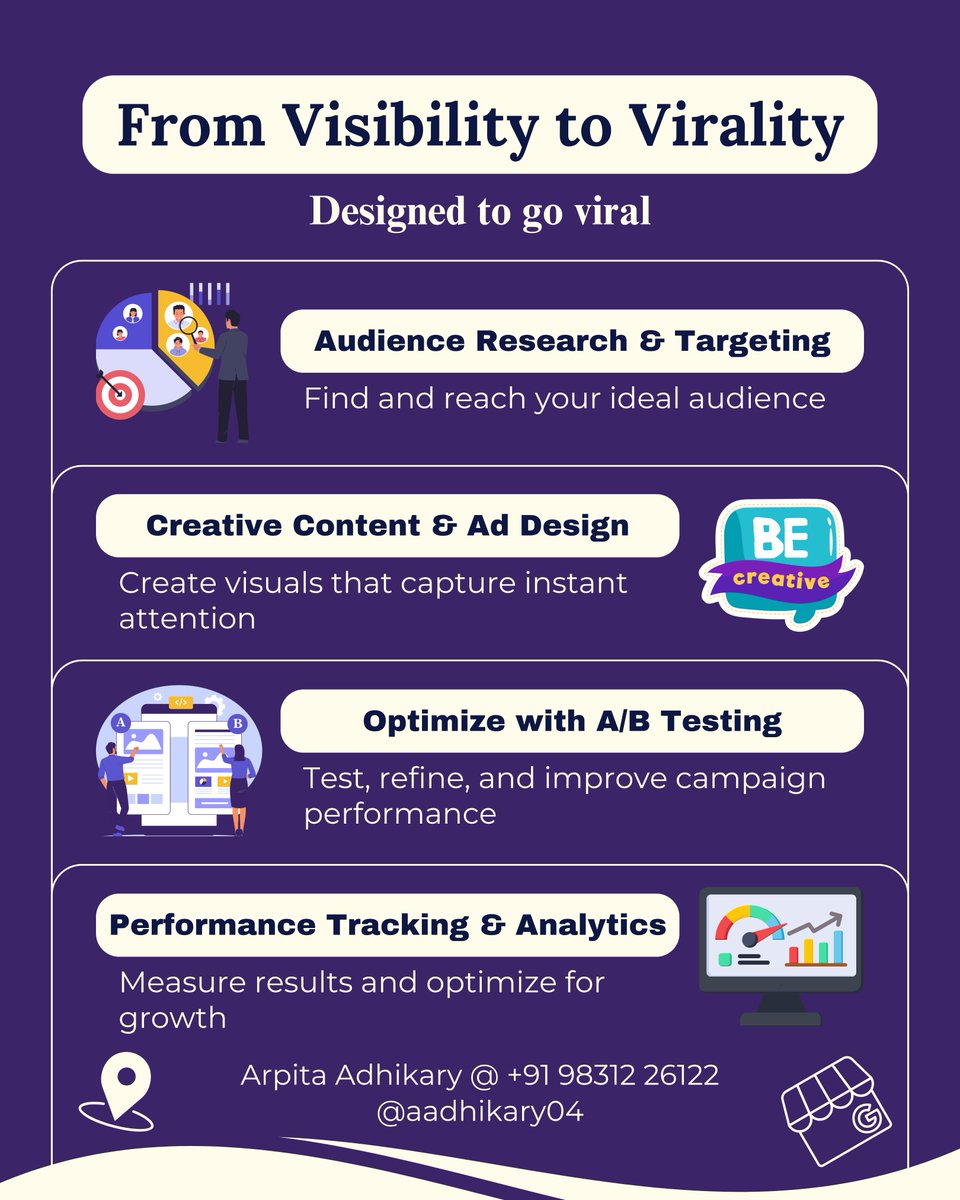aadhikary04's tweet image. ✨Visibility is good.
Virality is better.

Let’s build campaigns that actually take off. 

Call or DM: 9831226122

#DigitalMarketing #ViralGrowth #SmartStrategy #SocialMediaMarketing #AudienceTargeting #CreativeAds