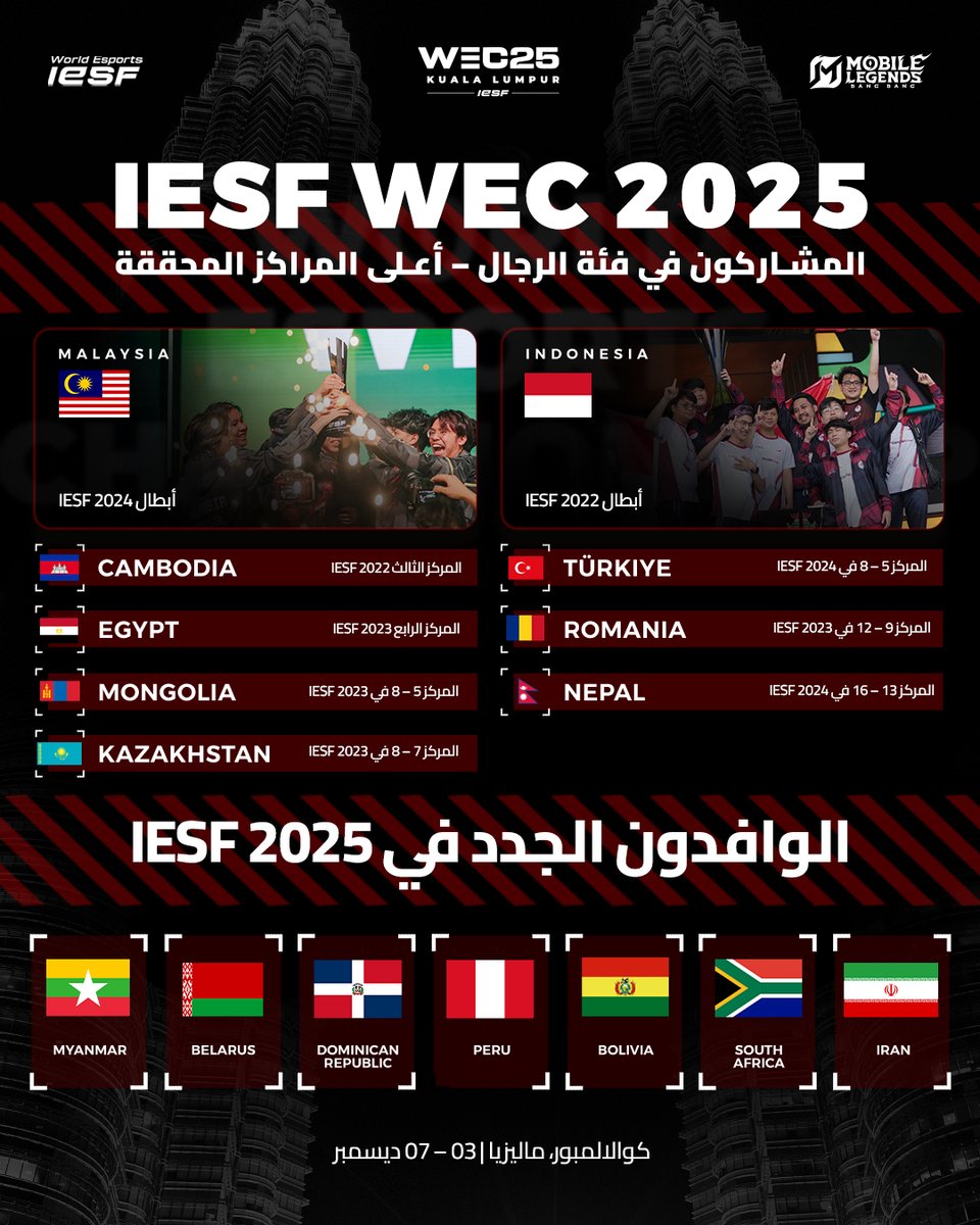قمم IESF WEC 2025 – فئة الرجال! ⚡️

بوصفها واحدة من أكبر بطولات الرياضات الإلكترونية الدولية في العالم، تجمع بطولة العالم للرياضات الإلكترونية IESF نخبة الفرق من مختلف أنحاء العالم. بعضها وصل بالفعل إلى قمم مذهلة، بينما يستعد البعض الآخر لبدء رحلة صعوده! 🏆