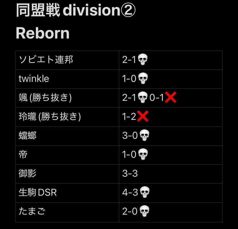 軍神7 阪 tweet media