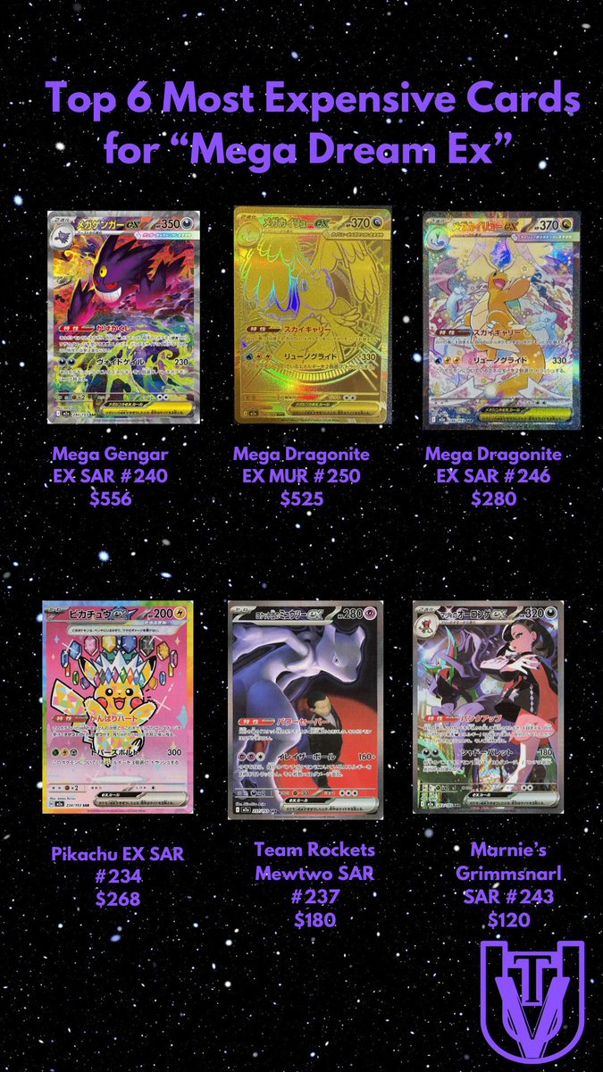 Mega Dream EX top 6 most expensive cards so far! What're you most shocked  about for this set? Truly a beauty! #Pokemon #PokemonTCG