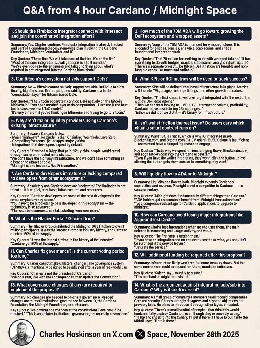 StakeWithPride's tweet image. Summary of 4 hour Cardano / Midnight Space yesterday. #Cardano